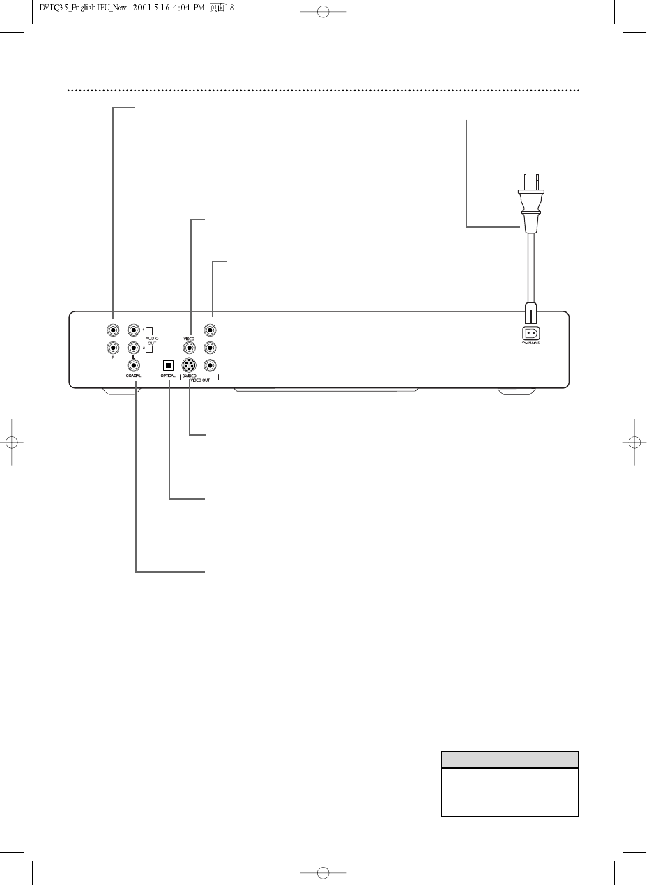 18 rear panel | Philips DVDQ35AT User Manual | Page 18 / 48