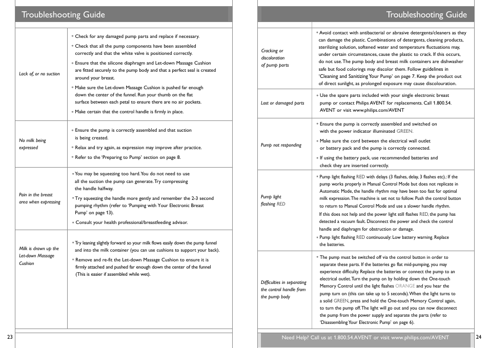 Troubleshooting guide | Philips SCF312-01 User Manual | Page 13 / 39