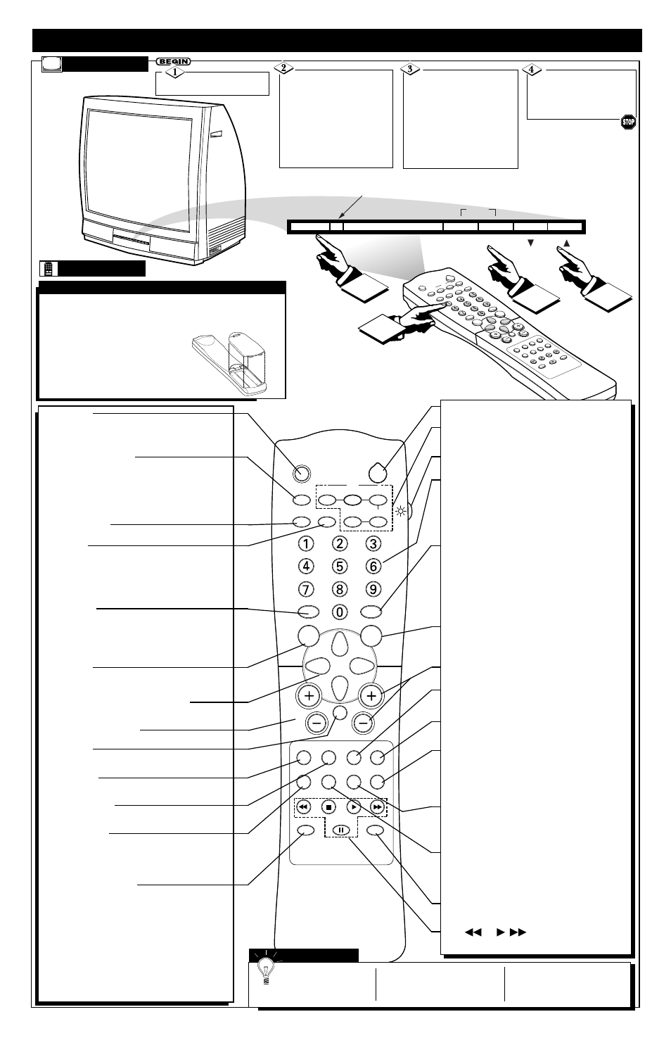 Emote, Ontrol, Peration t | Elevision | Philips 32PT41B User Manual | Page 2 / 4