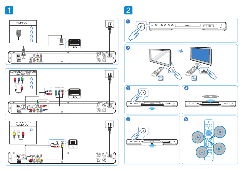 Digital out pcm/bitstream, Component video out & audio out, Hdmi out | Video out & audio out | Philips BDP5320-F7 User Manual | Page 2 / 2