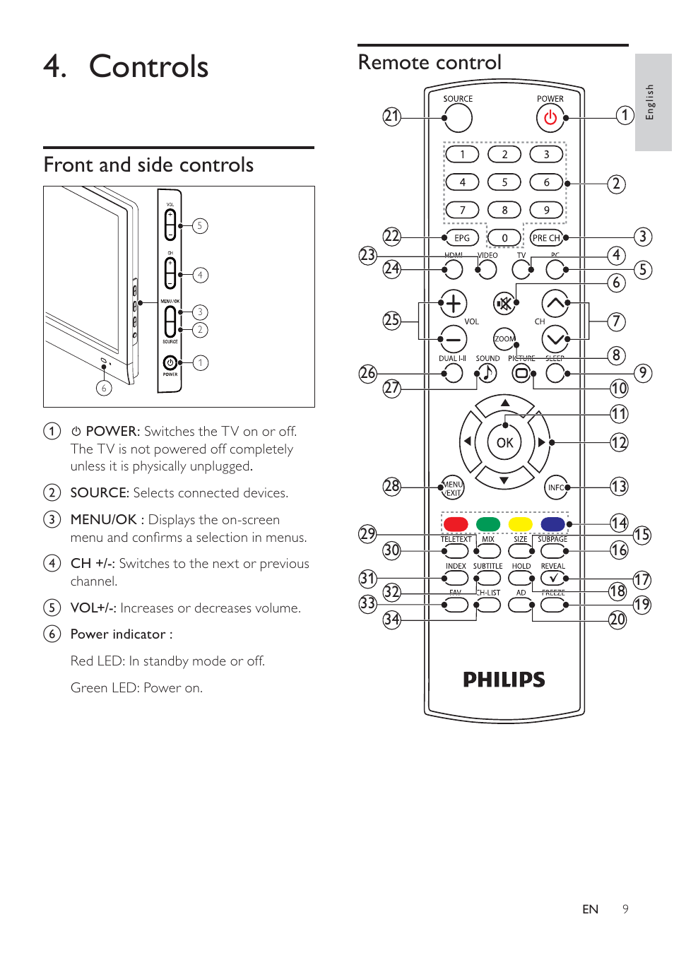 Controls, Remote control, Front and side controls | Philips 231T1LSB-00 User Manual | Page 11 / 32