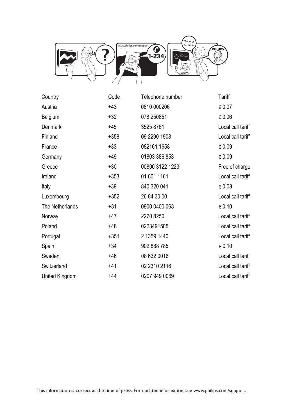 Philips 231T1LSB-00 User Manual | Page 2 / 32