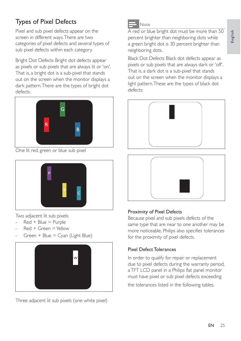 Types of pixel defects | Philips 231T1LSB-00 User Manual | Page 27 / 32