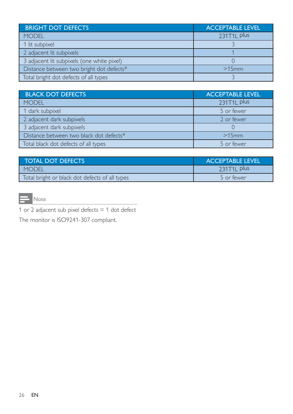 Philips 231T1LSB-00 User Manual | Page 28 / 32