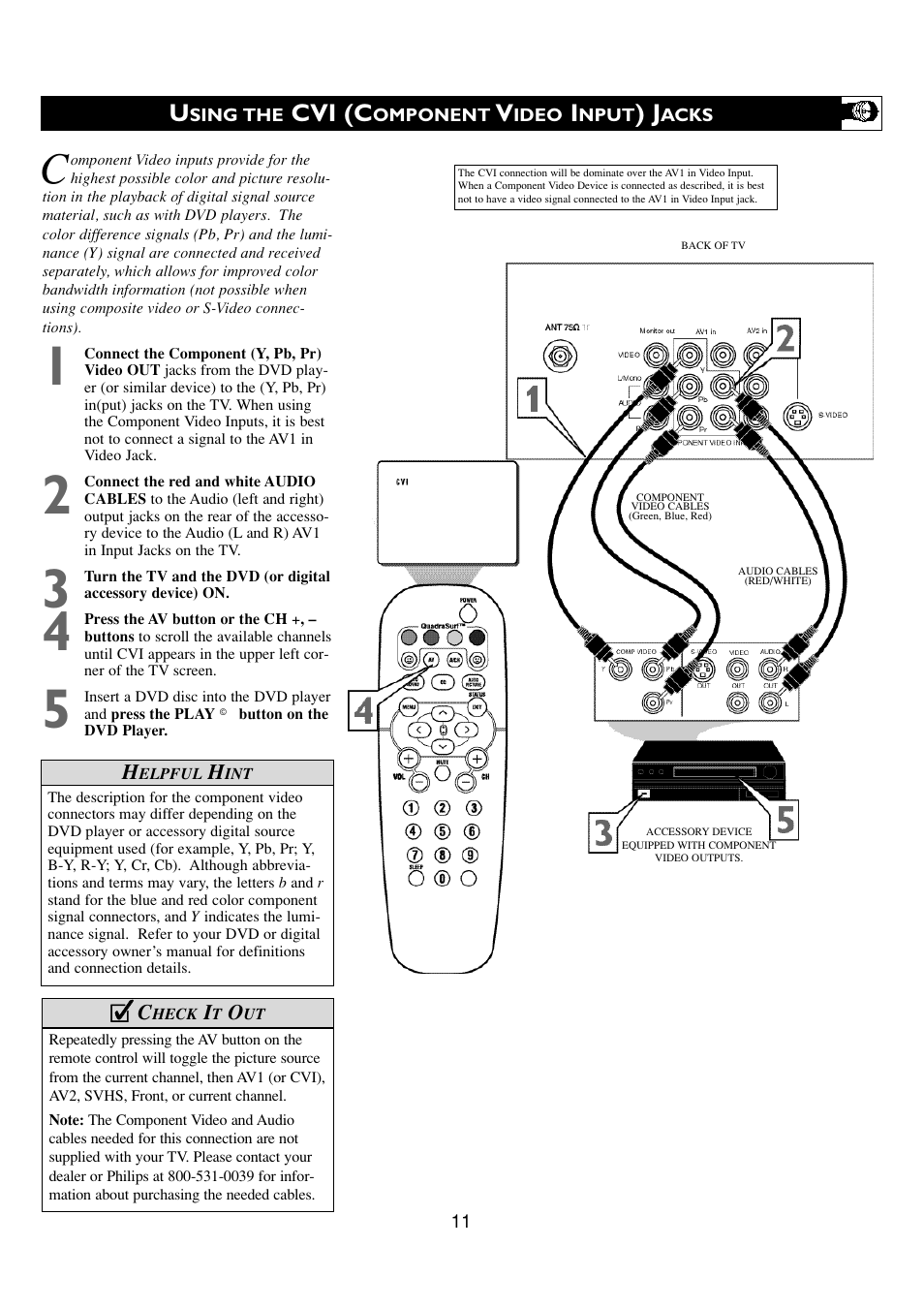 Cvi (c | Philips 24PT6341-37E User Manual | Page 11 / 39