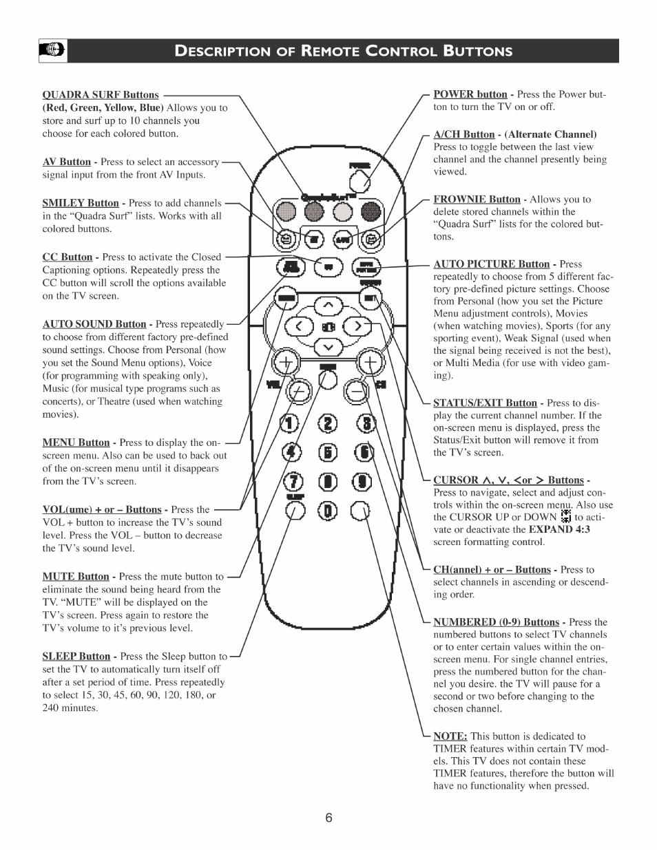Philips 24PT6341-37E User Manual | Page 6 / 39