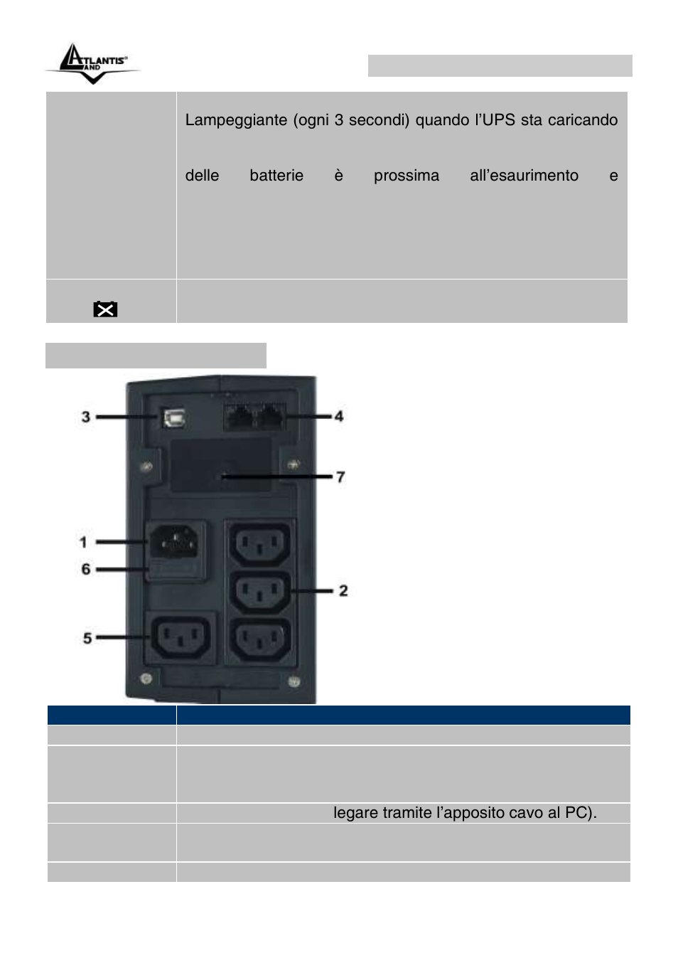 9 le porte posteriori, Onepower line interactive (it) | Atlantis Land OnePower Line Interactive UPS A03-P551 User Manual | Page 12 / 46