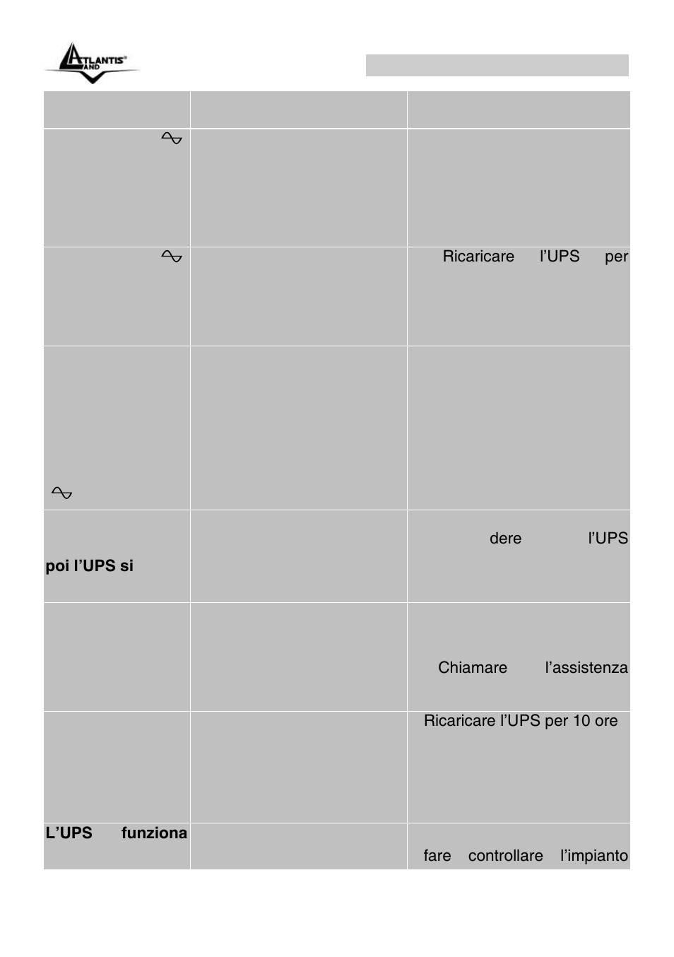 Onepower line interactive (it) | Atlantis Land OnePower Line Interactive UPS A03-P551 User Manual | Page 15 / 46