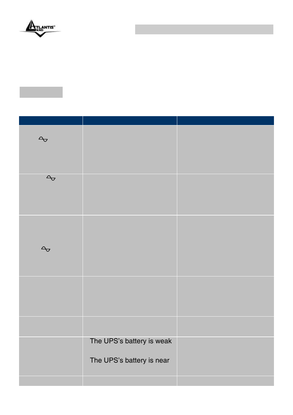 Appendix a: trouble shooting, A.1.1 ups, Onepower line interactive ups (en) | Atlantis Land OnePower Line Interactive UPS A03-P551 User Manual | Page 26 / 46