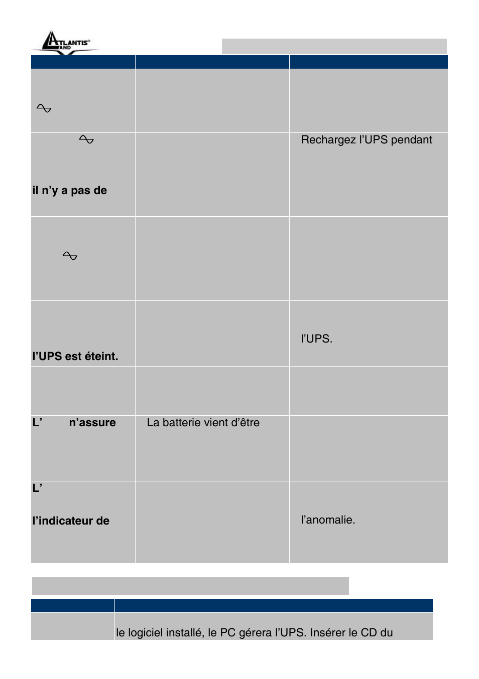 Onepower line interactive ups (fr) | Atlantis Land OnePower Line Interactive UPS A03-P551 User Manual | Page 39 / 46