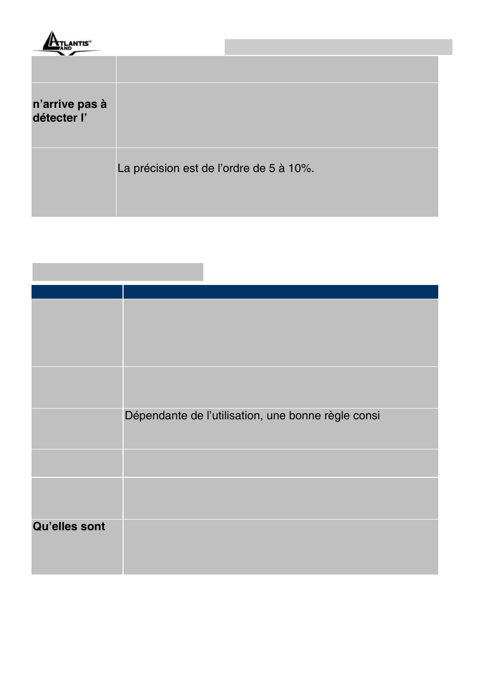 A.1.3 batterie et fusible, Onepower line interactive ups (fr) | Atlantis Land OnePower Line Interactive UPS A03-P551 User Manual | Page 40 / 46