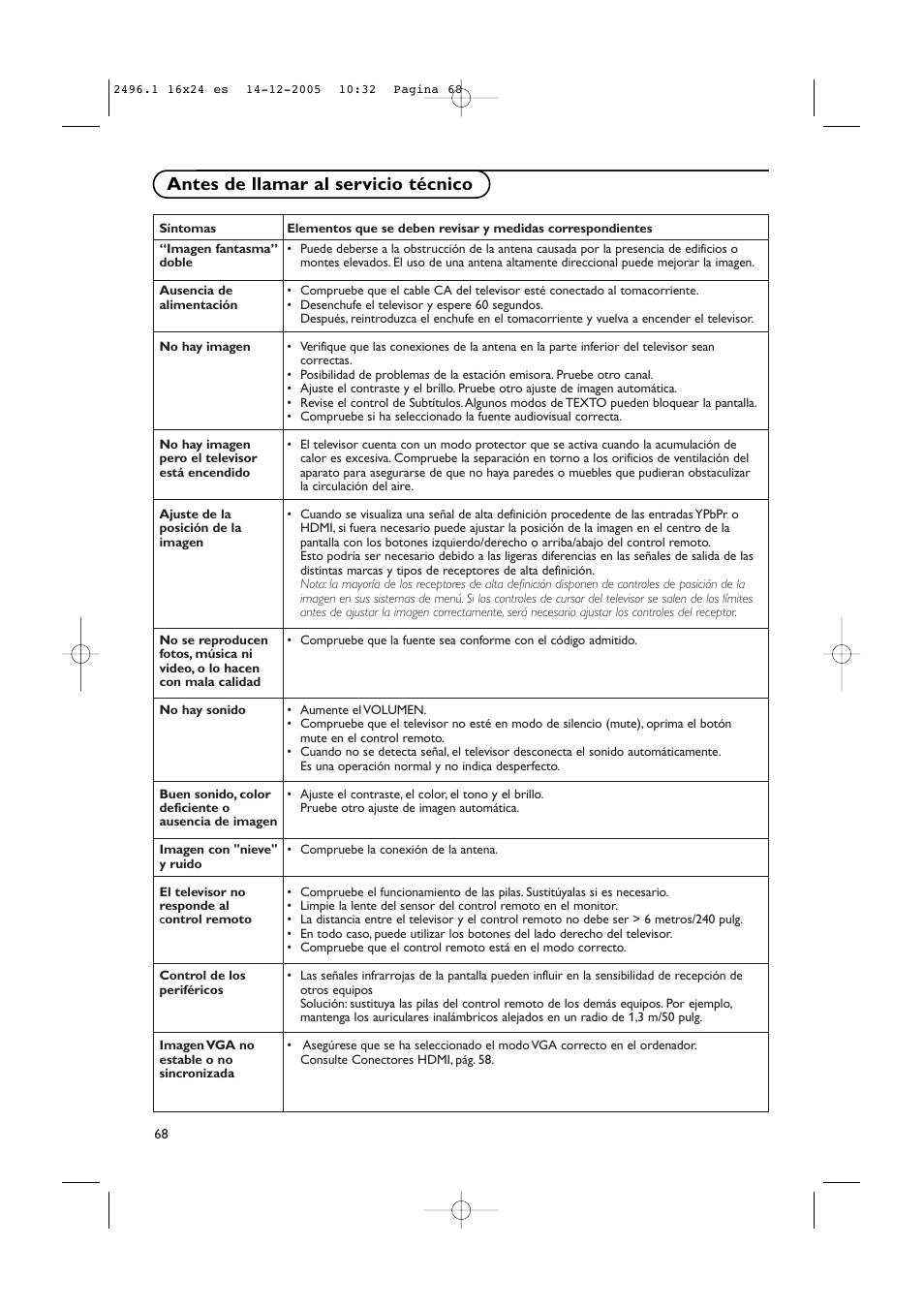 Antes de llamar al servicio técnico | Philips 50PF9830A-37B User Manual | Page 232 / 244