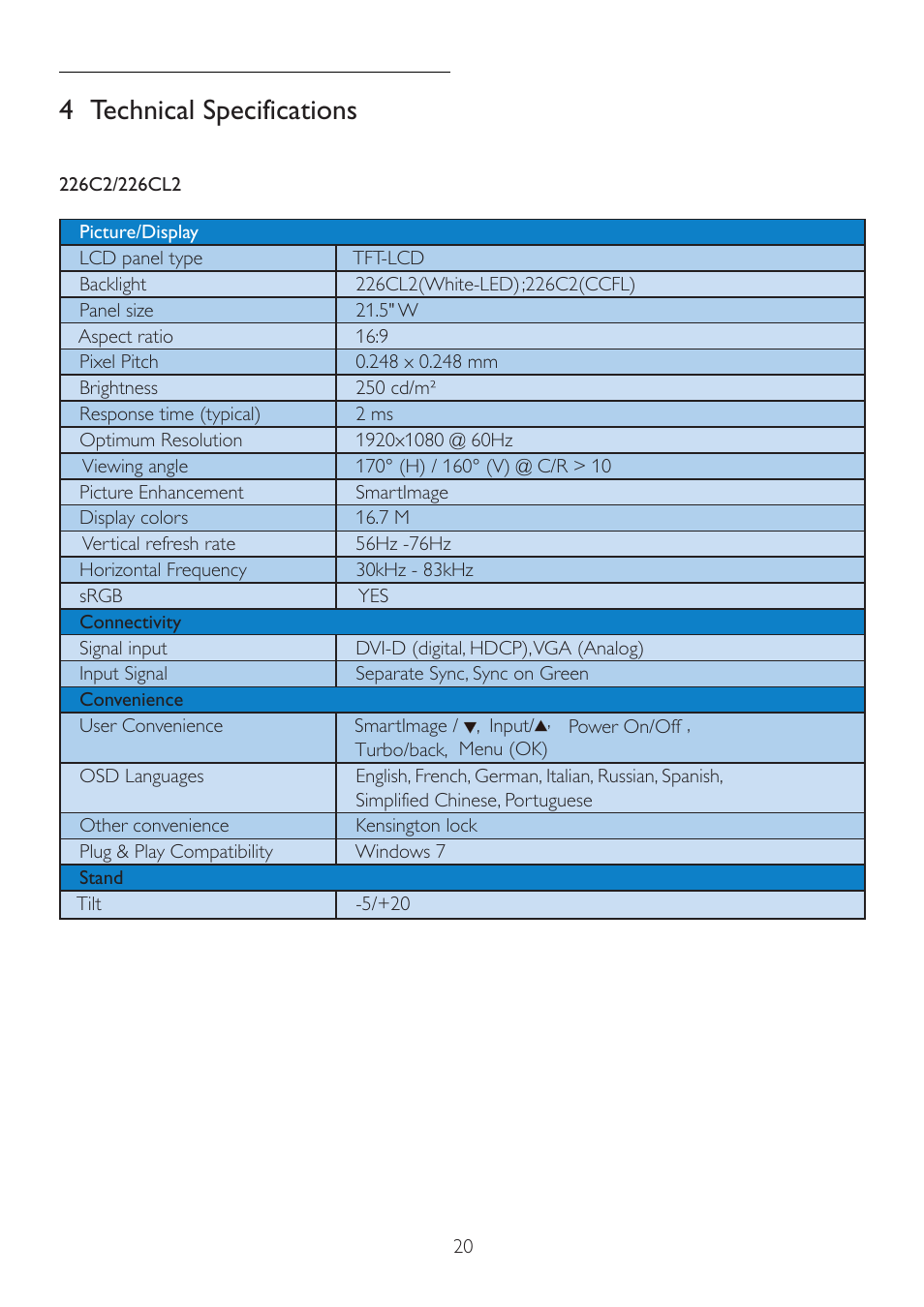 4 technical specifications | Philips 226C2SB-00 User Manual | Page 22 / 50