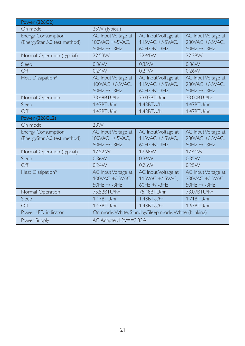 Philips 226C2SB-00 User Manual | Page 23 / 50