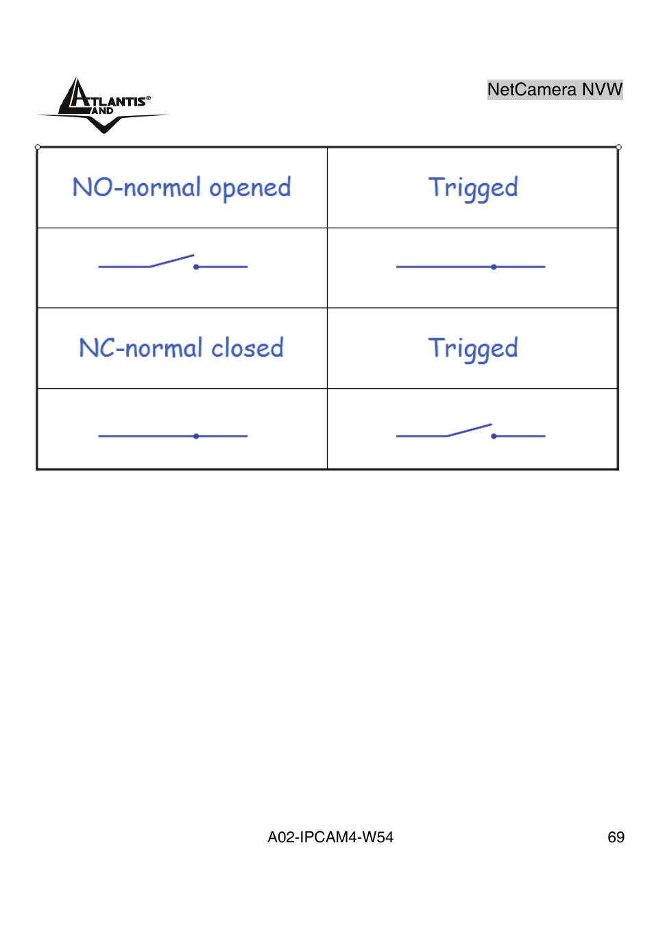 Atlantis Land A02-IPCAM4-W54 User Manual | Page 68 / 85