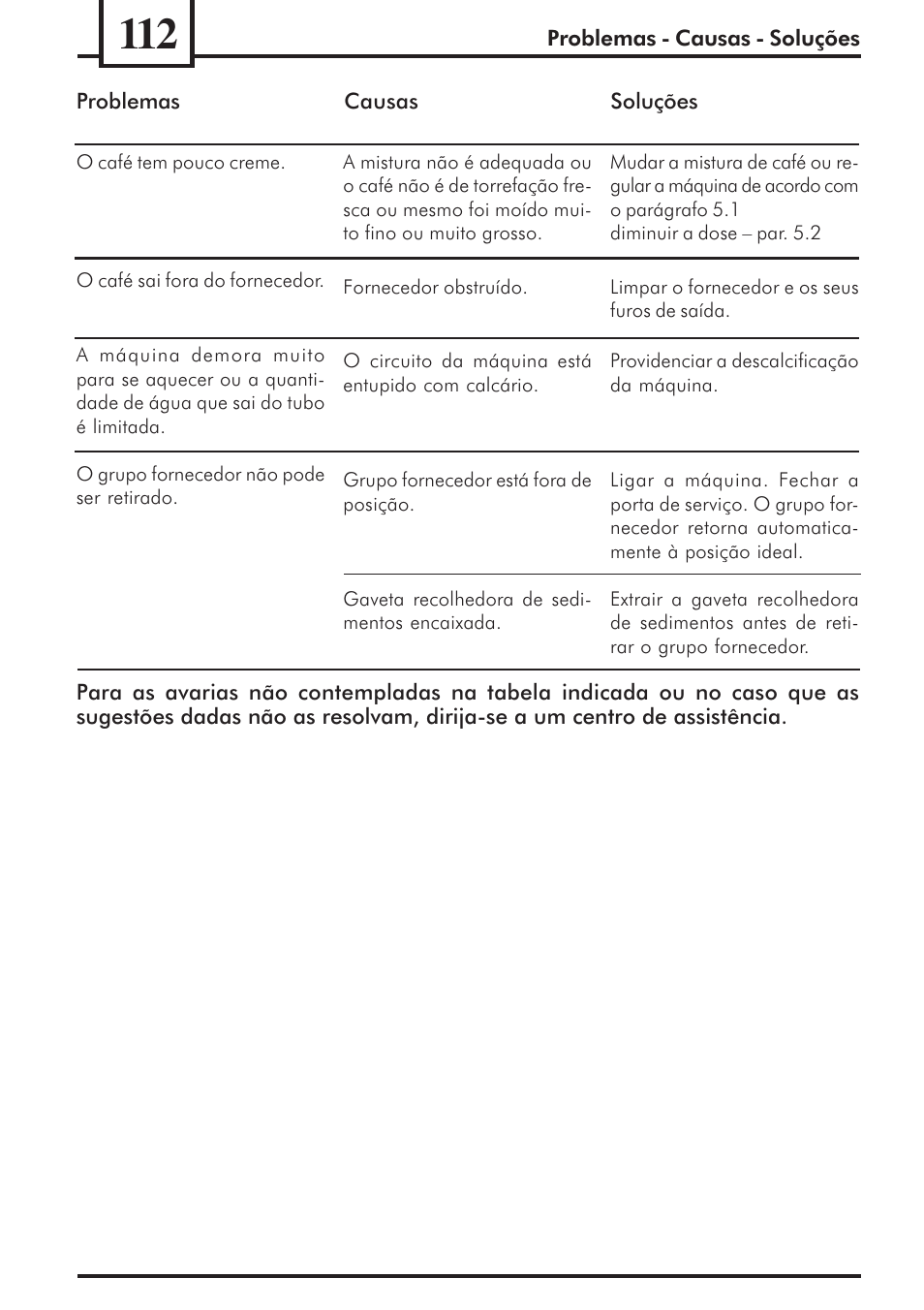 Philips 741453007 User Manual | Page 112 / 132