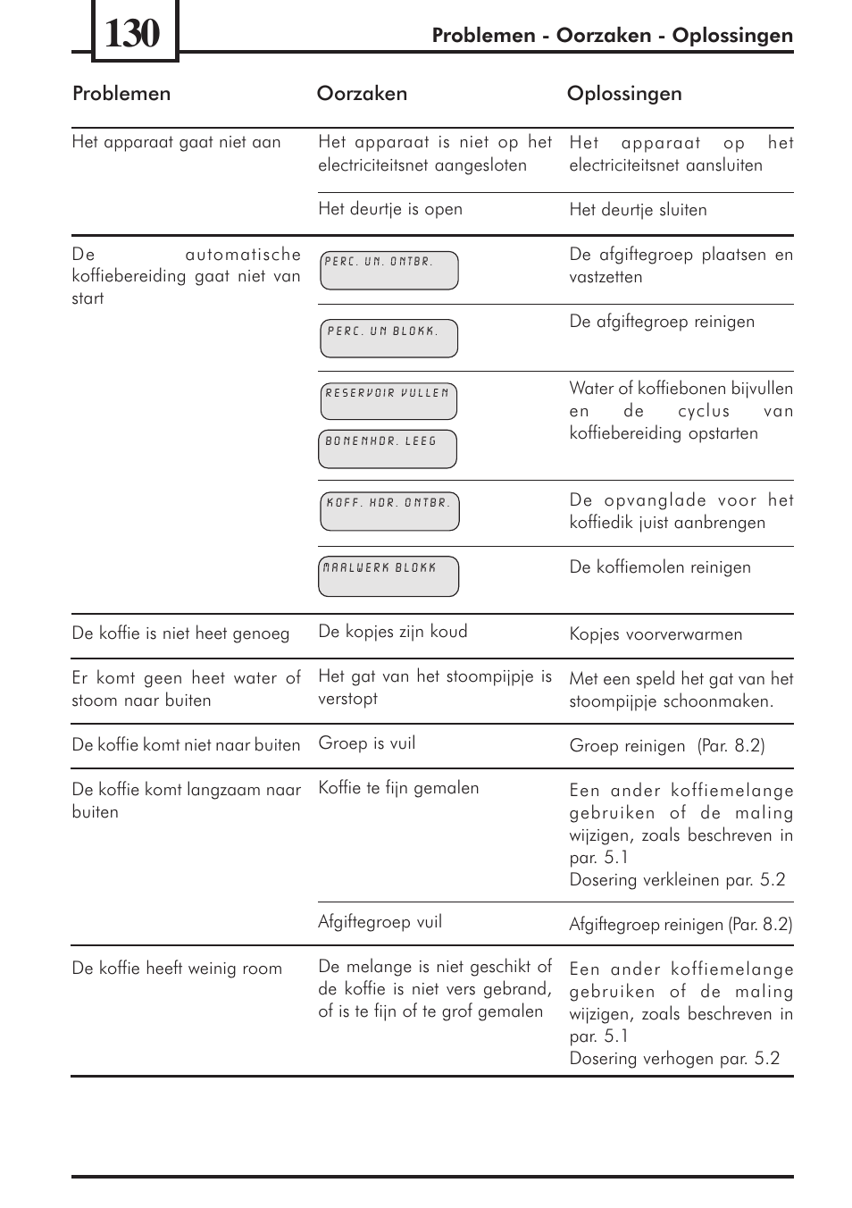 Philips 741453007 User Manual | Page 130 / 132