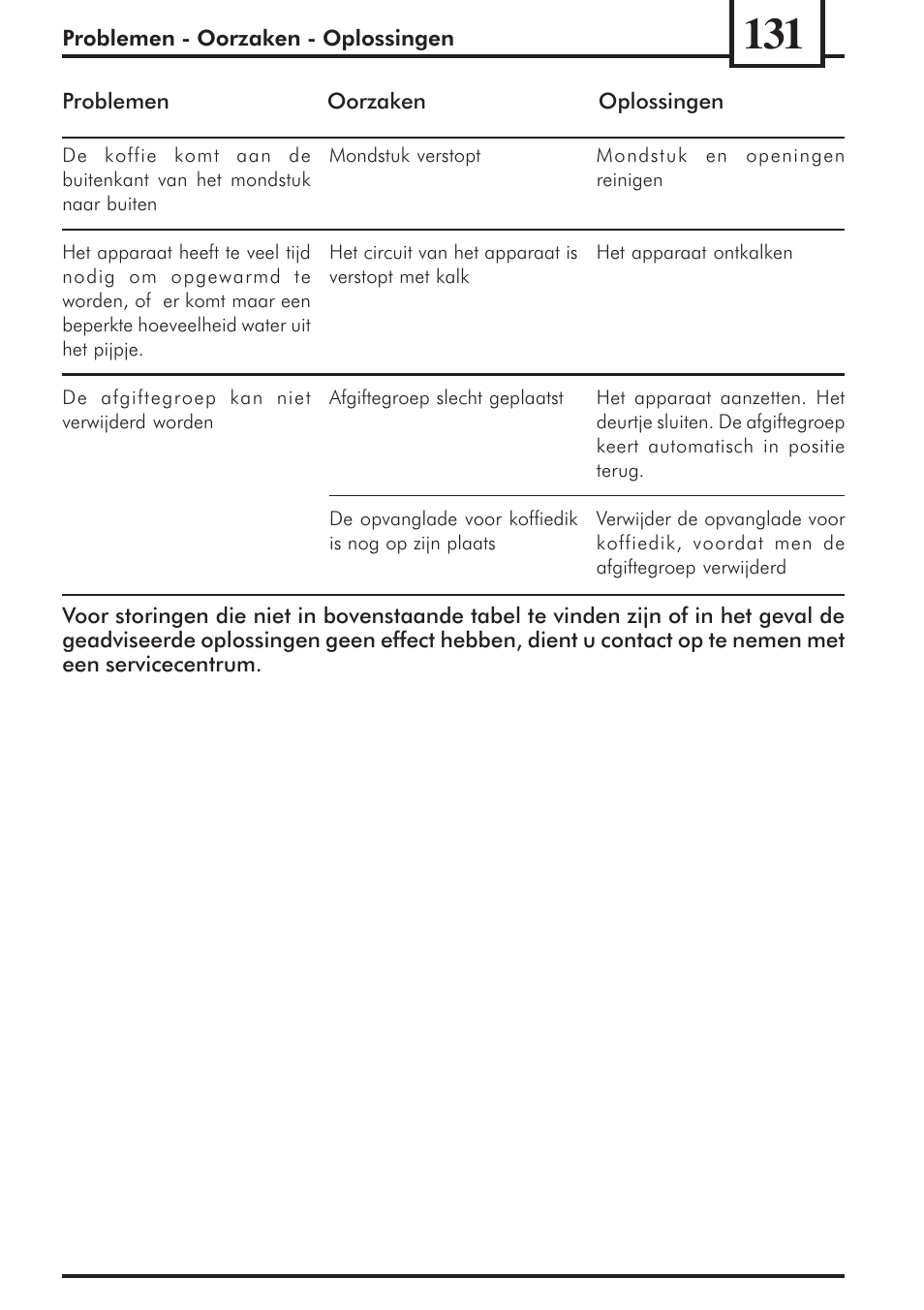 Philips 741453007 User Manual | Page 131 / 132