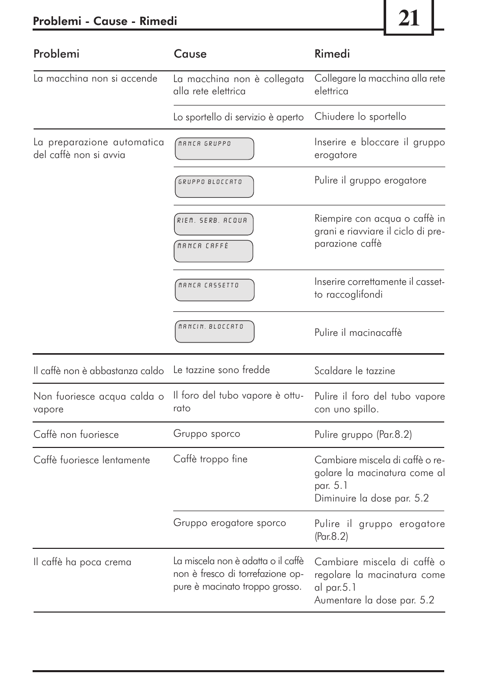 Philips 741453007 User Manual | Page 21 / 132