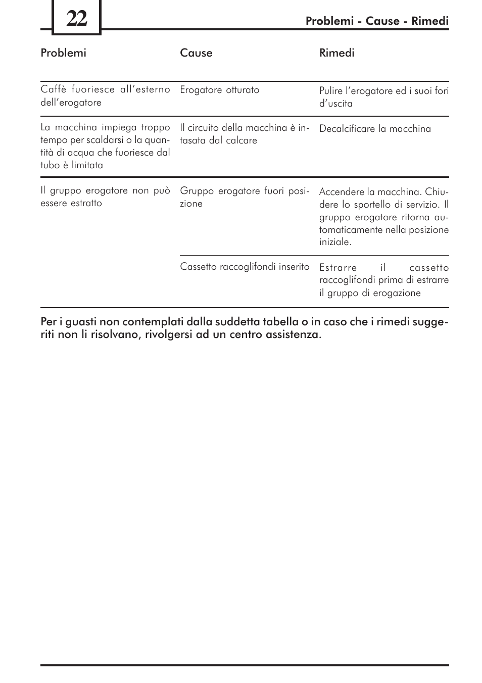 Philips 741453007 User Manual | Page 22 / 132