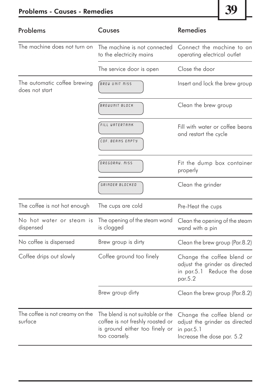 Philips 741453007 User Manual | Page 39 / 132