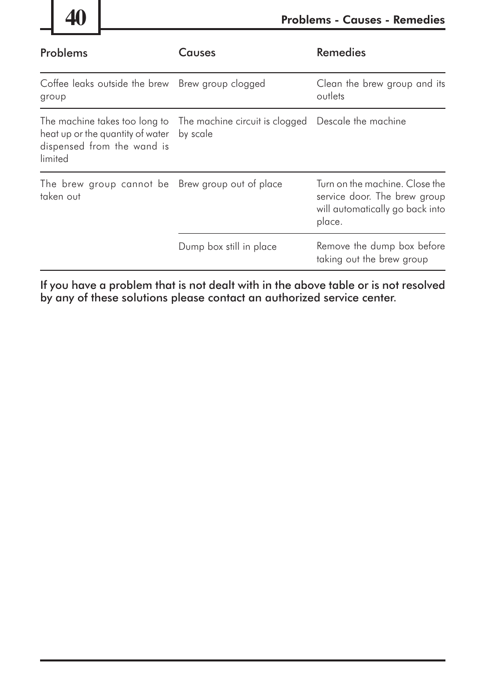 Philips 741453007 User Manual | Page 40 / 132