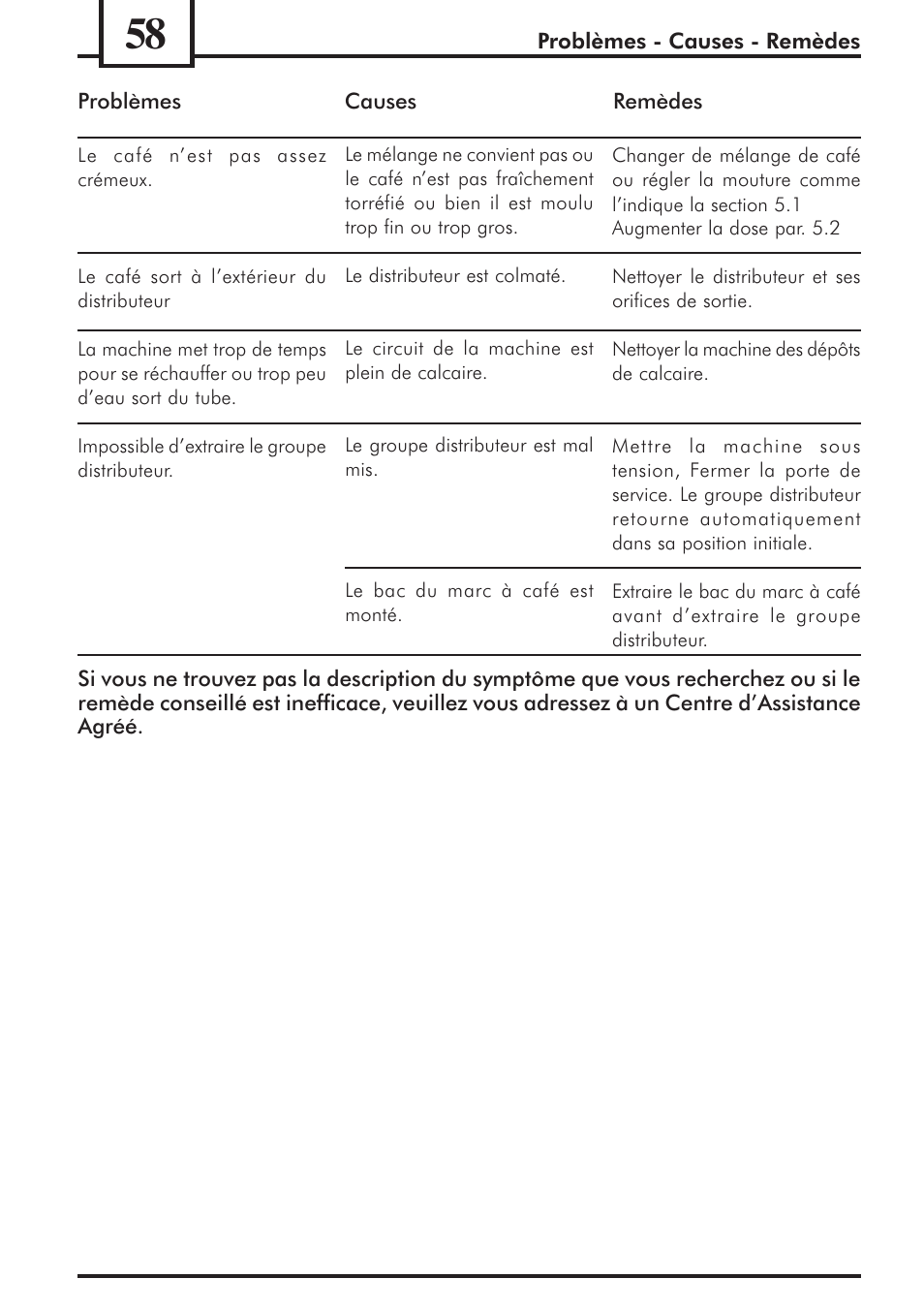 Philips 741453007 User Manual | Page 58 / 132