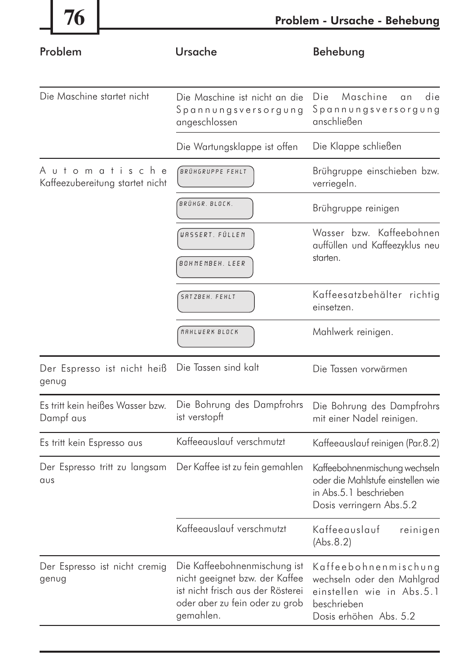 Philips 741453007 User Manual | Page 76 / 132