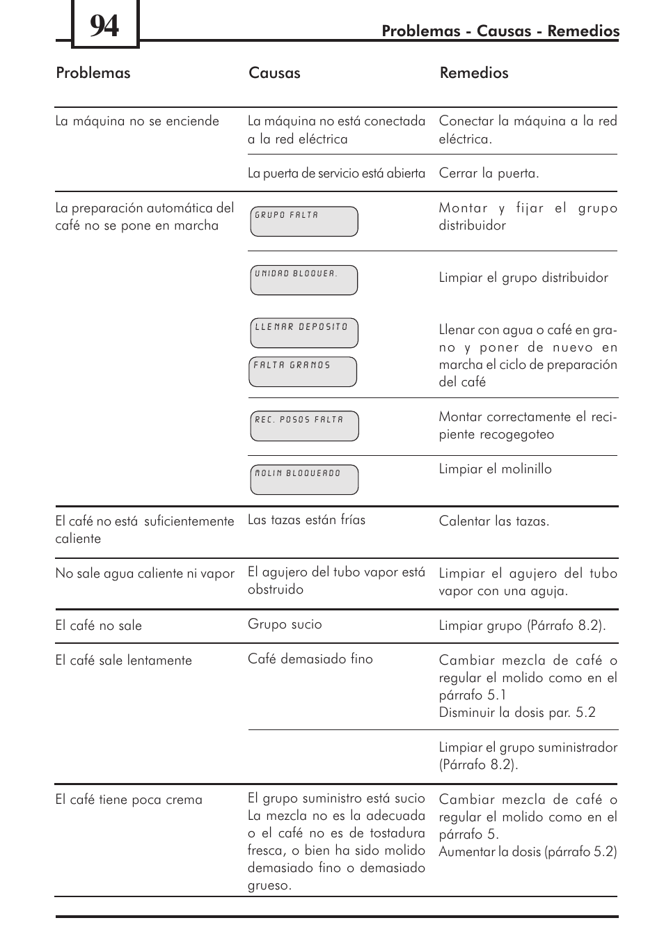 Philips 741453007 User Manual | Page 94 / 132