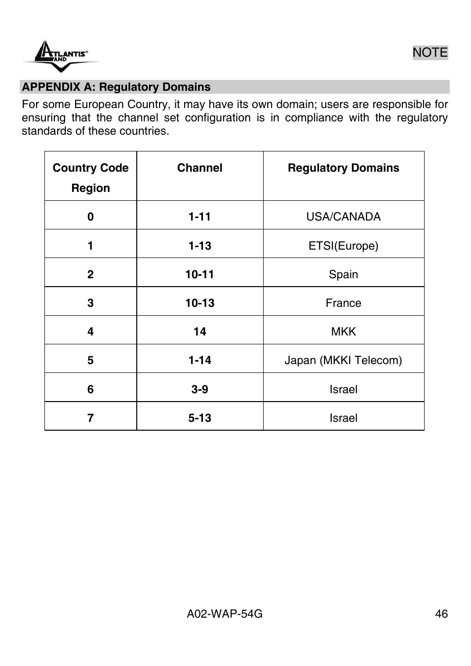 Appendix a:regualtory domains | Atlantis Land A02-WAP-54G User Manual | Page 46 / 49