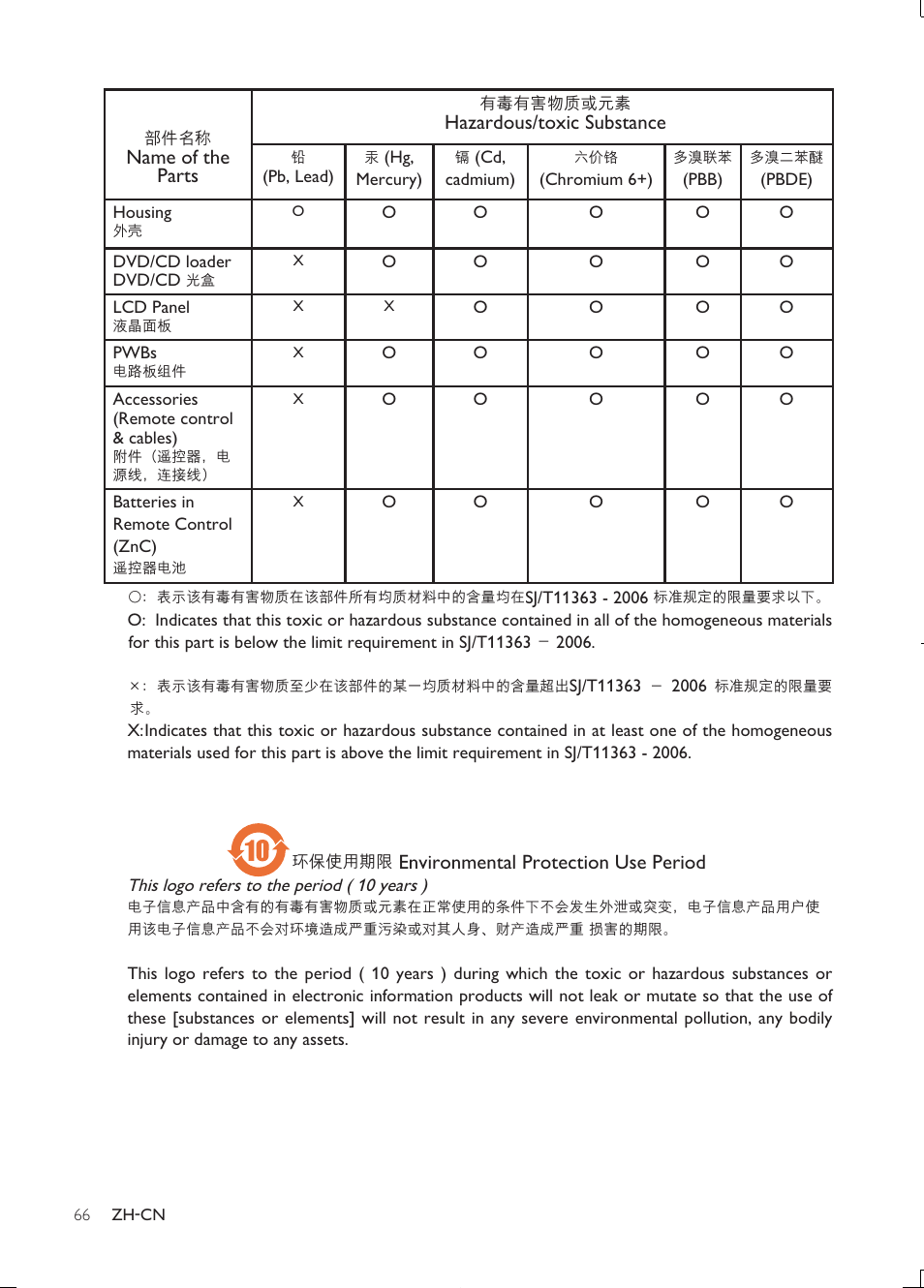 Philips Car infotainment system CID3610 6.5" touch screen navigation Bluetooth User Manual | Page 34 / 35