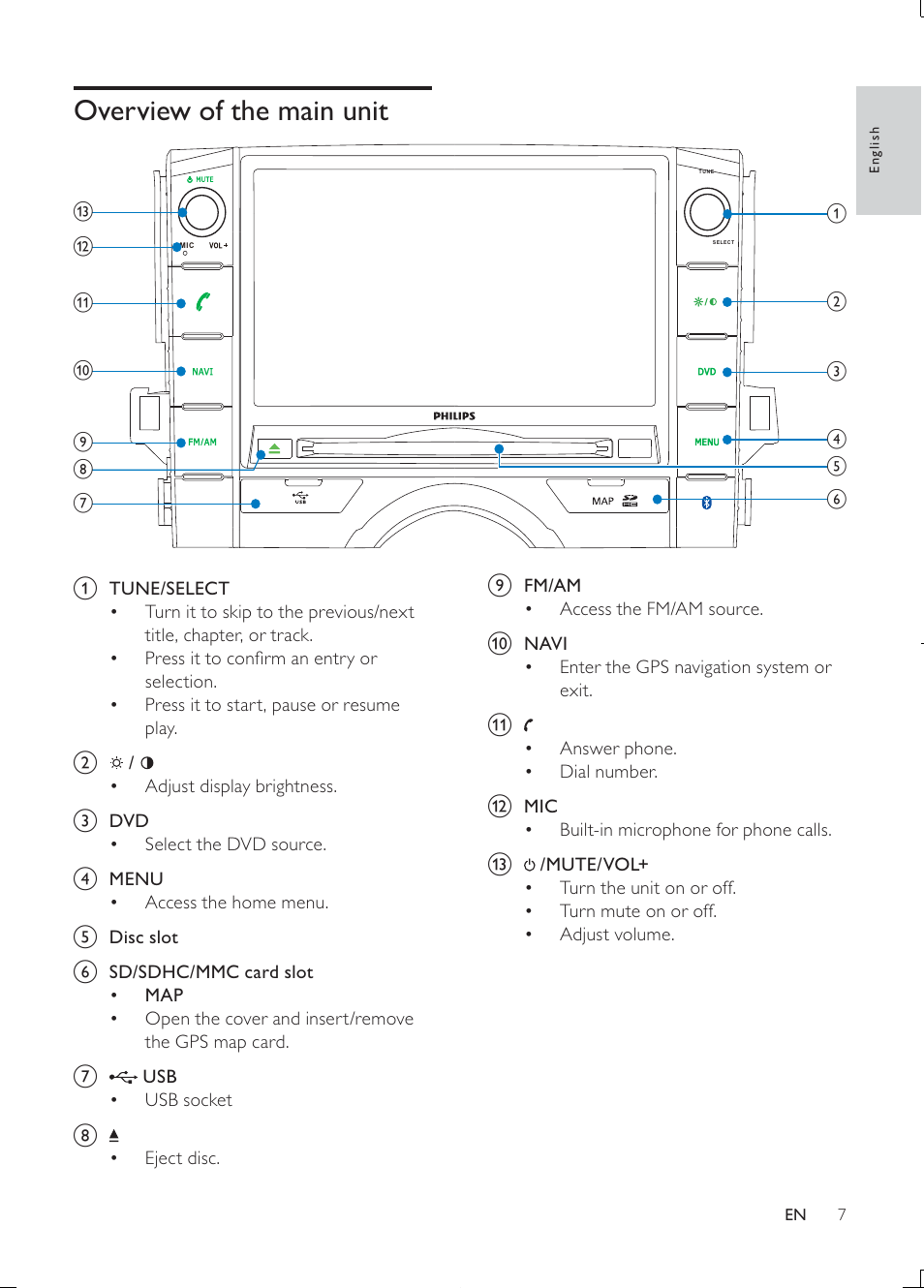 Overview of the main unit | Philips Car infotainment system CID3610 6.5" touch screen navigation Bluetooth User Manual | Page 6 / 35