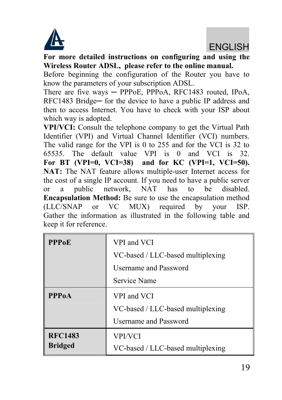 English | Atlantis Land WIRELESS ROUTER ADSL A02-RA210-W54 User Manual | Page 19 / 64
