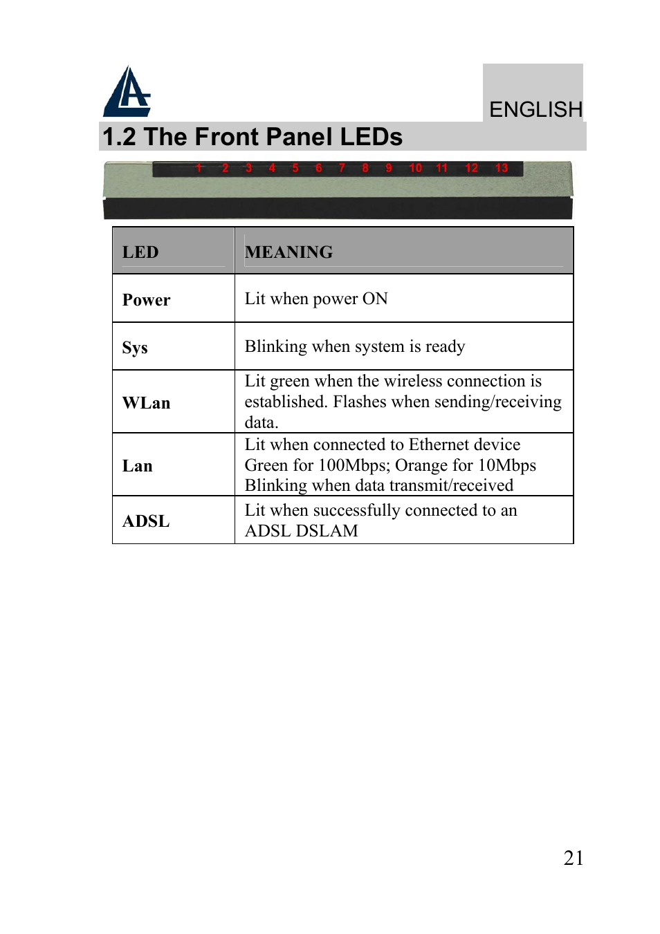 2 the front panel leds, English | Atlantis Land WIRELESS ROUTER ADSL A02-RA210-W54 User Manual | Page 21 / 64