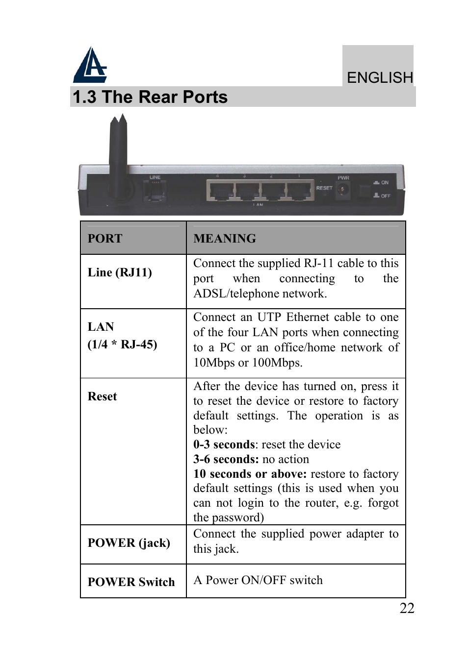 3 the rear ports, English | Atlantis Land WIRELESS ROUTER ADSL A02-RA210-W54 User Manual | Page 22 / 64
