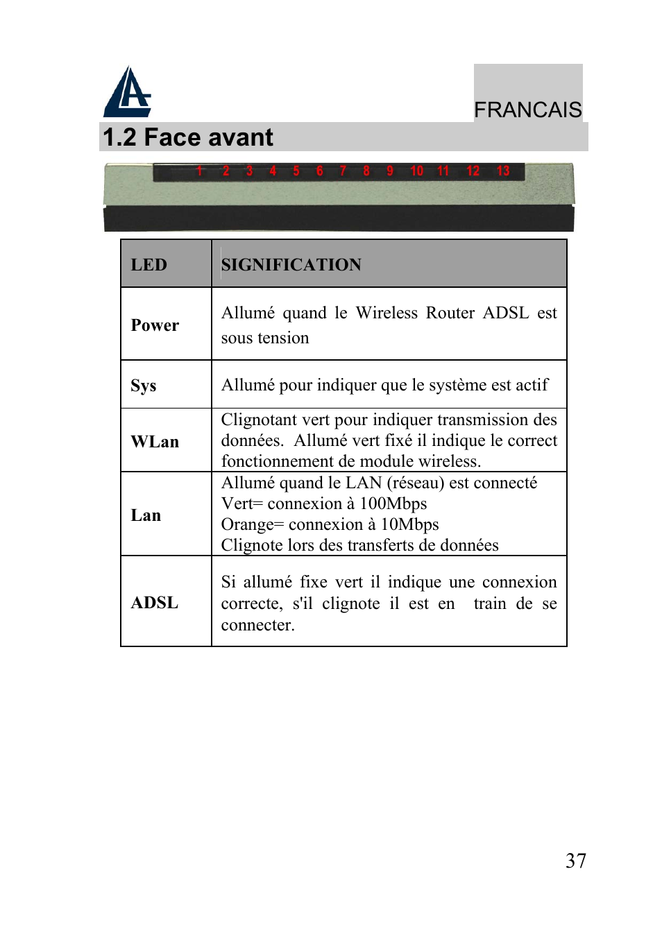 2 face avant, Francais | Atlantis Land WIRELESS ROUTER ADSL A02-RA210-W54 User Manual | Page 37 / 64
