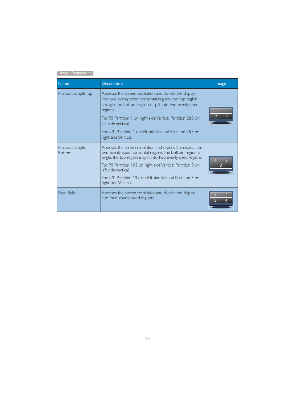 Philips 201BL2CS-00 User Manual | Page 25 / 47