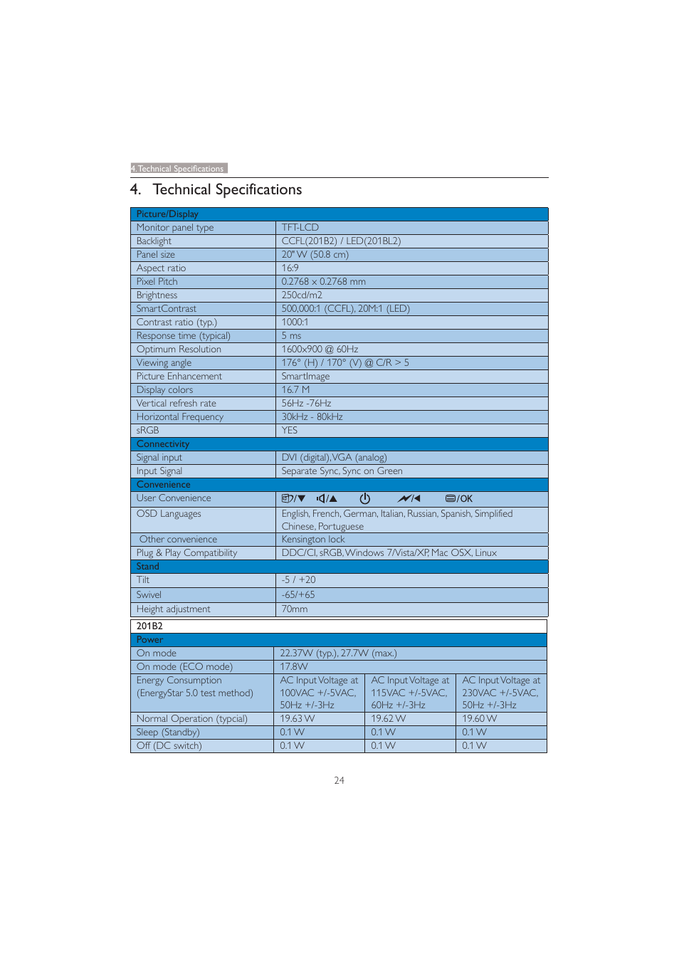 Technical specifications | Philips 201BL2CS-00 User Manual | Page 26 / 47