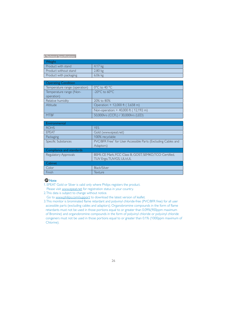 Philips 201BL2CS-00 User Manual | Page 28 / 47