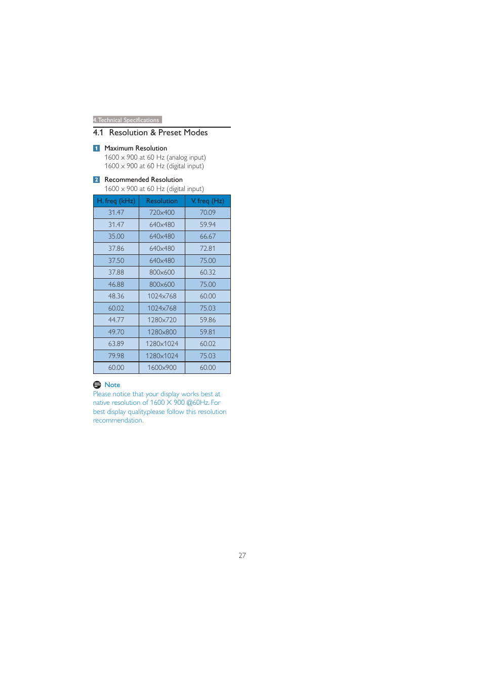 Philips 201BL2CS-00 User Manual | Page 29 / 47