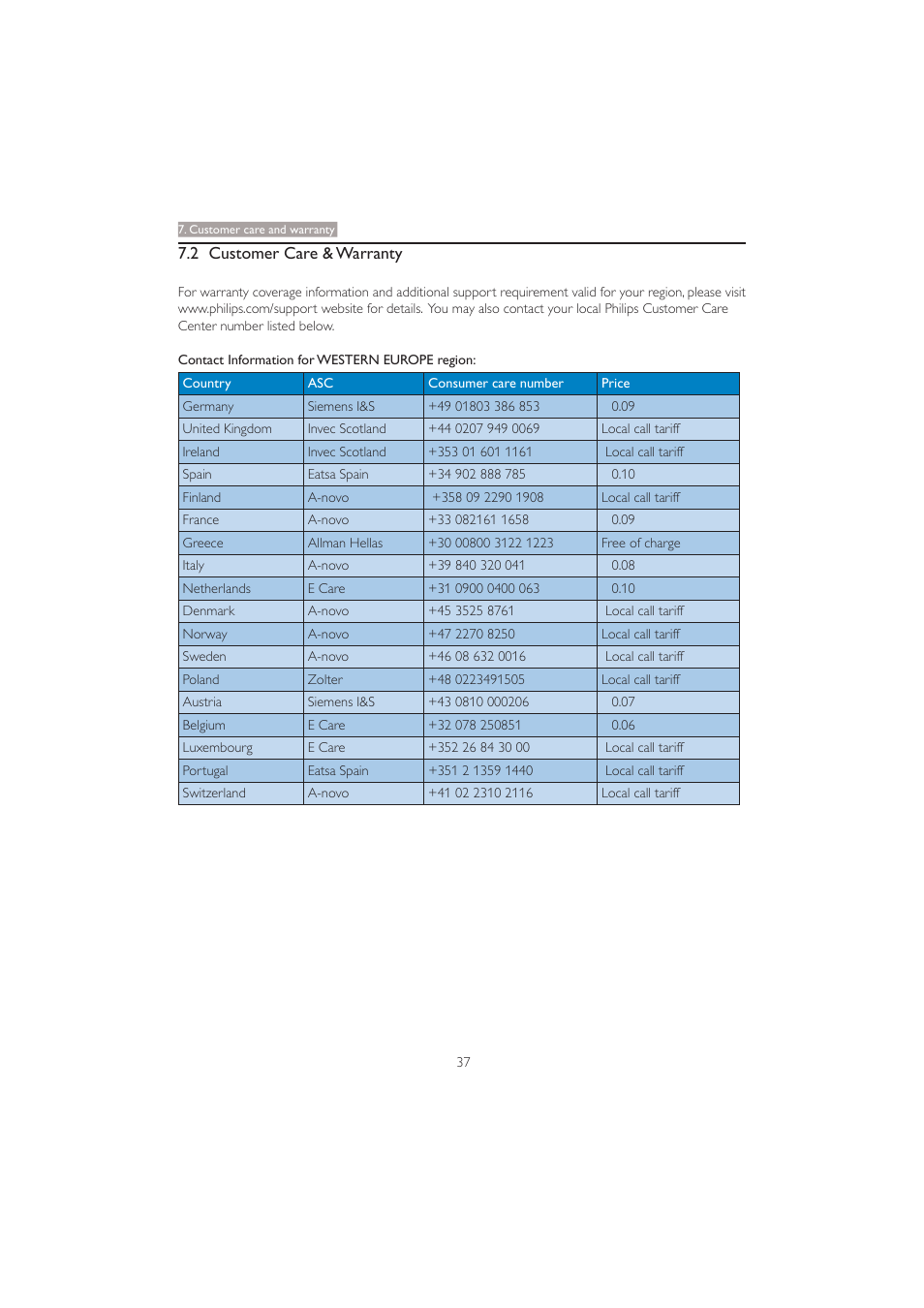 Philips 201BL2CS-00 User Manual | Page 39 / 47