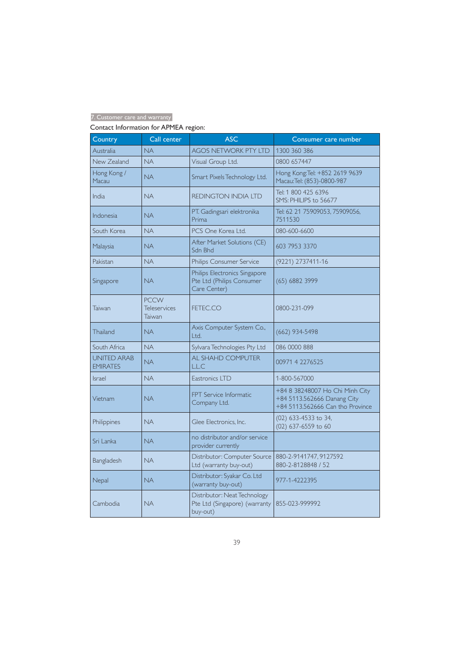 Philips 201BL2CS-00 User Manual | Page 41 / 47