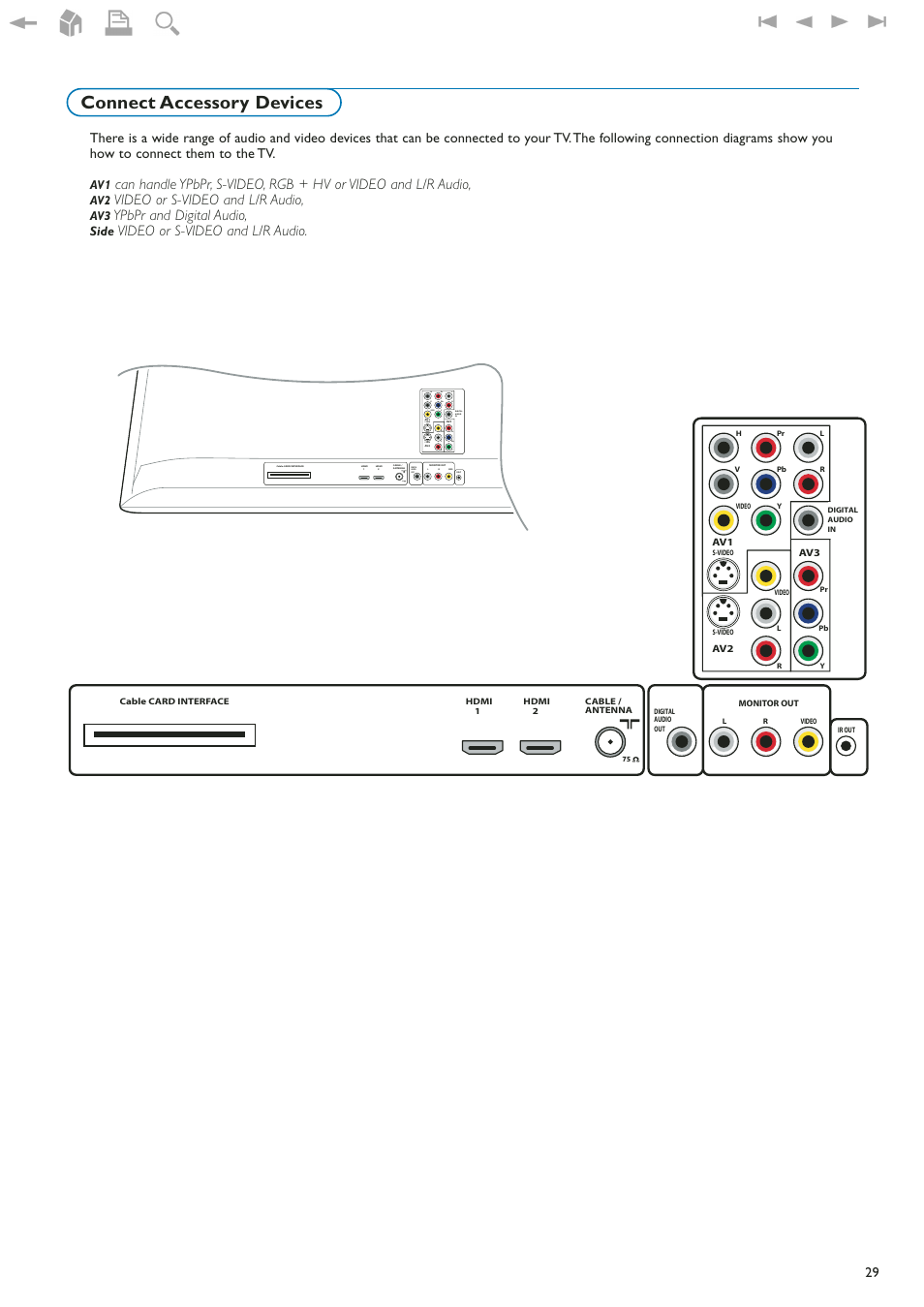 Connect accessory devices, Video or s-video and l/r audio, Ypbpr and digital audio | Side | Philips 42" LCD flat HDTV Pixel Plus 2 HD User Manual | Page 31 / 54