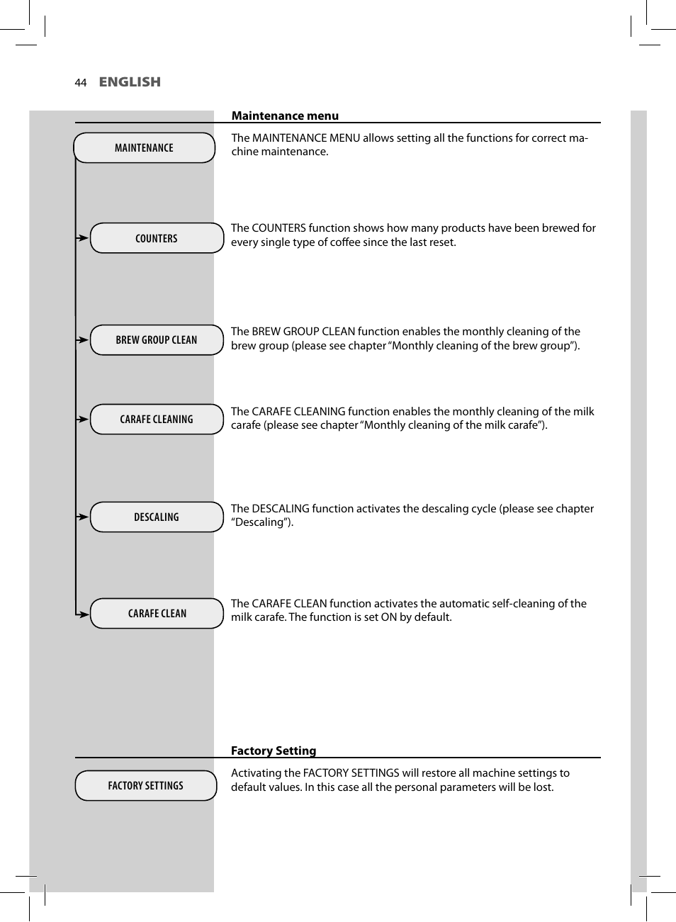 Philips HD8856-47 User Manual | Page 46 / 76