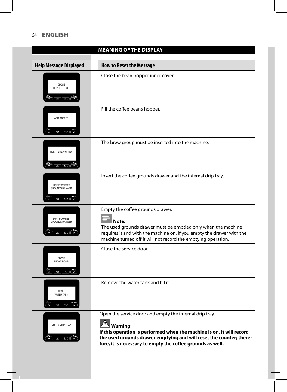 English, Help message displayed how to reset the message, Meaning of the display | Philips HD8856-47 User Manual | Page 66 / 76