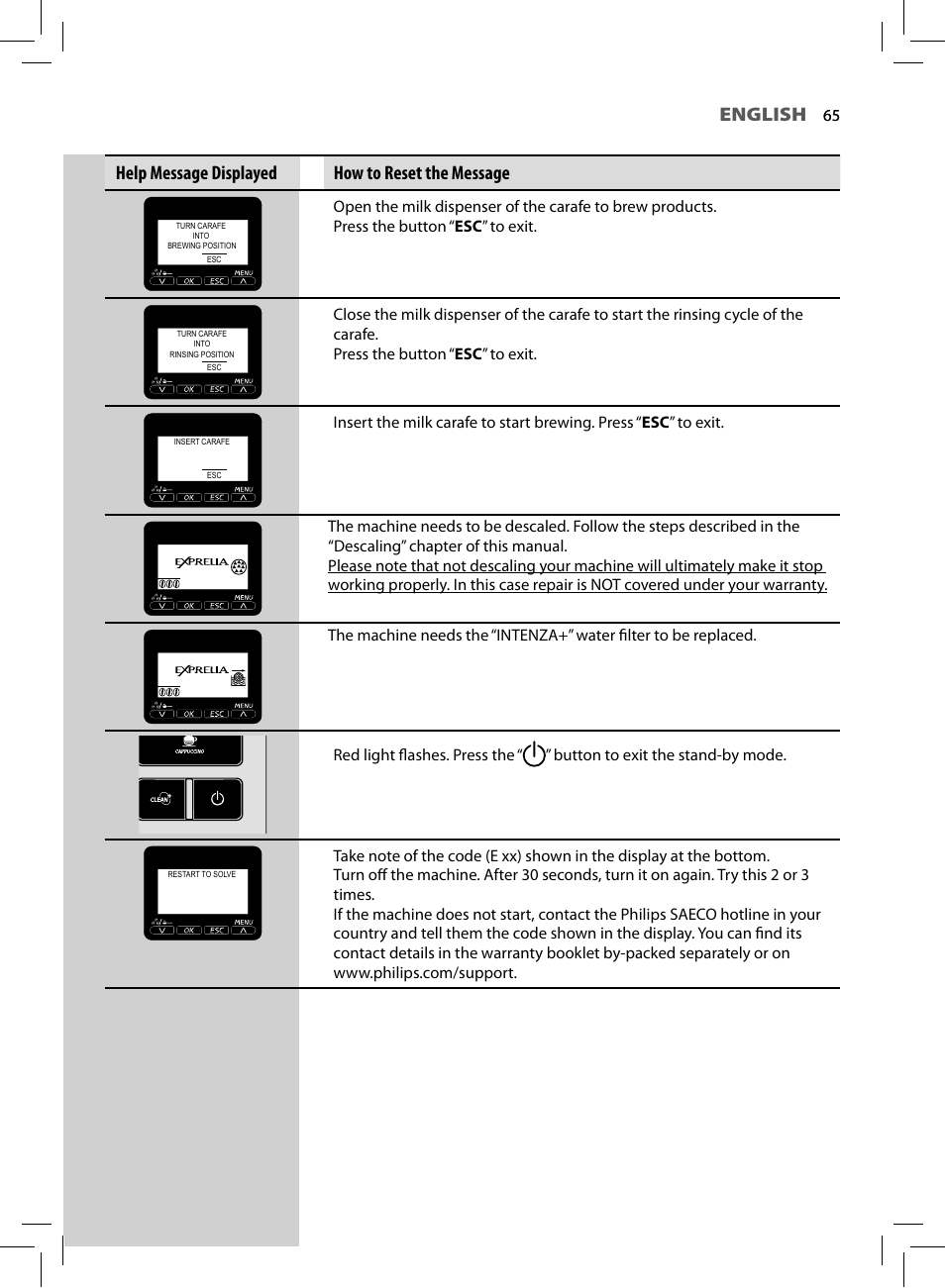 English, Help message displayed how to reset the message | Philips HD8856-47 User Manual | Page 67 / 76