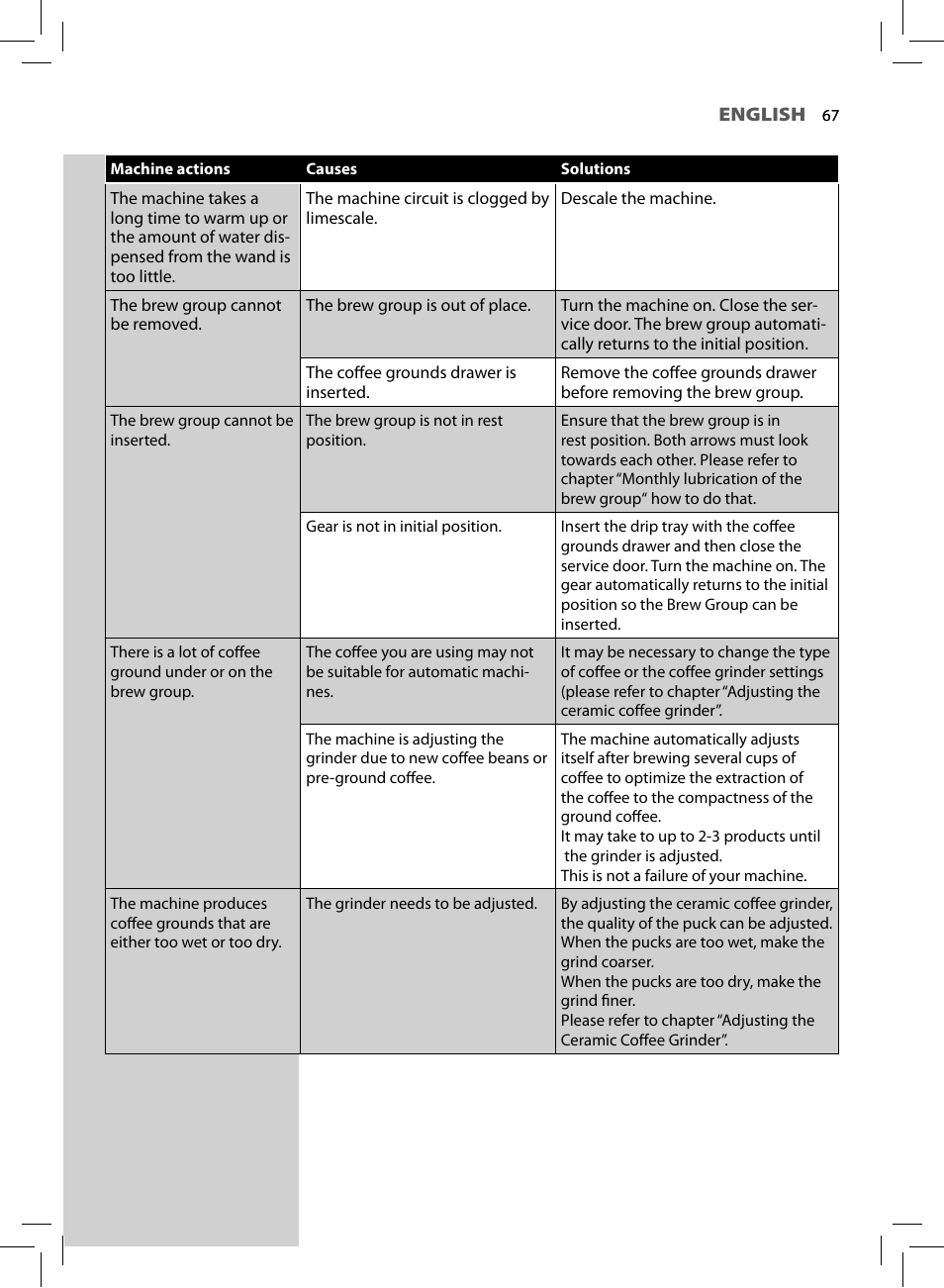 Philips HD8856-47 User Manual | Page 69 / 76