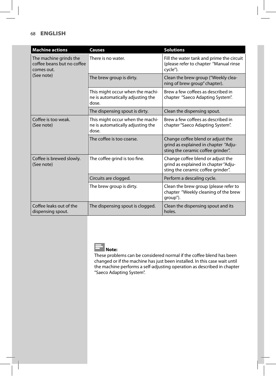 Philips HD8856-47 User Manual | Page 70 / 76