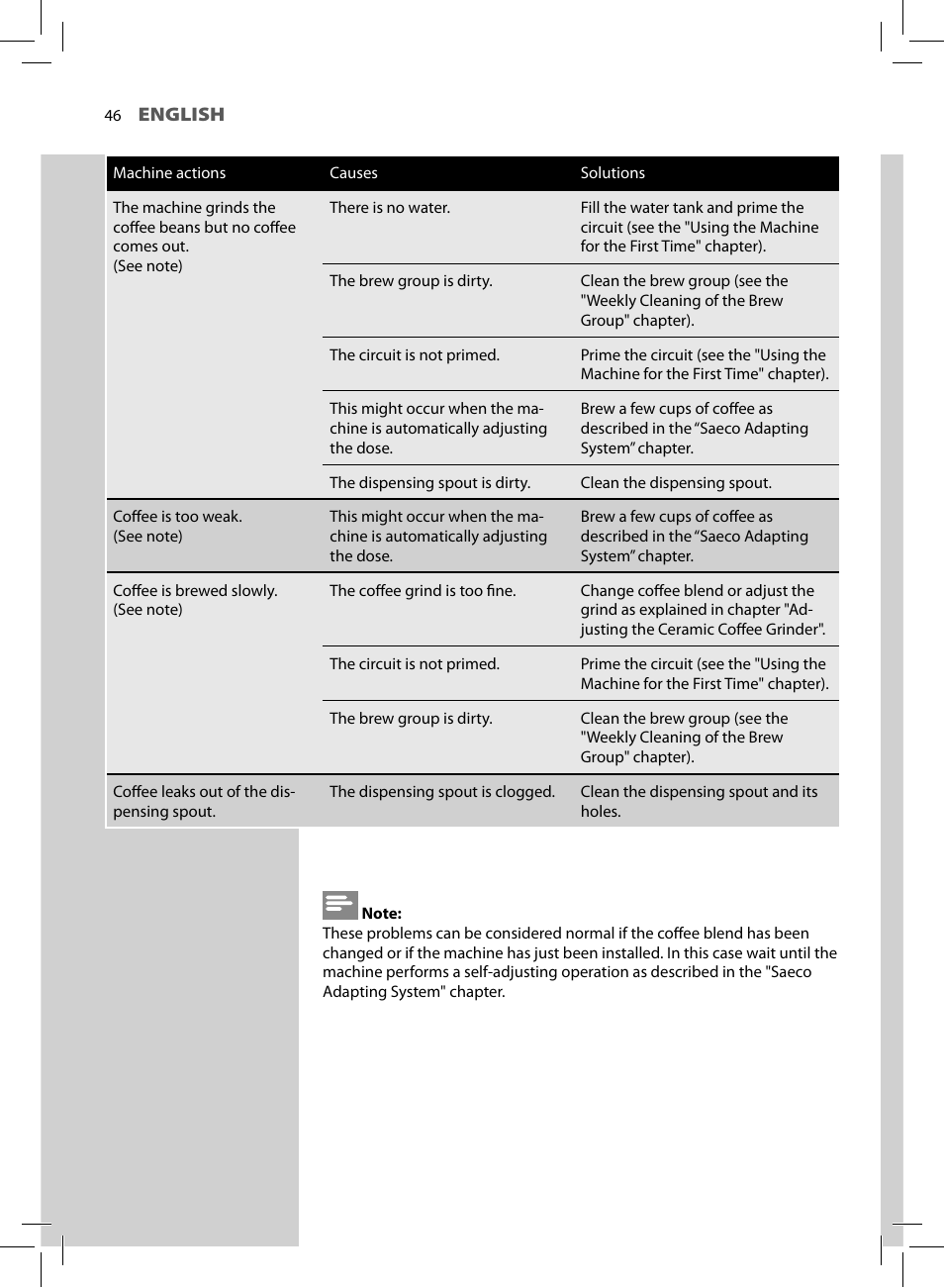 Philips HD8751-47 User Manual | Page 48 / 56