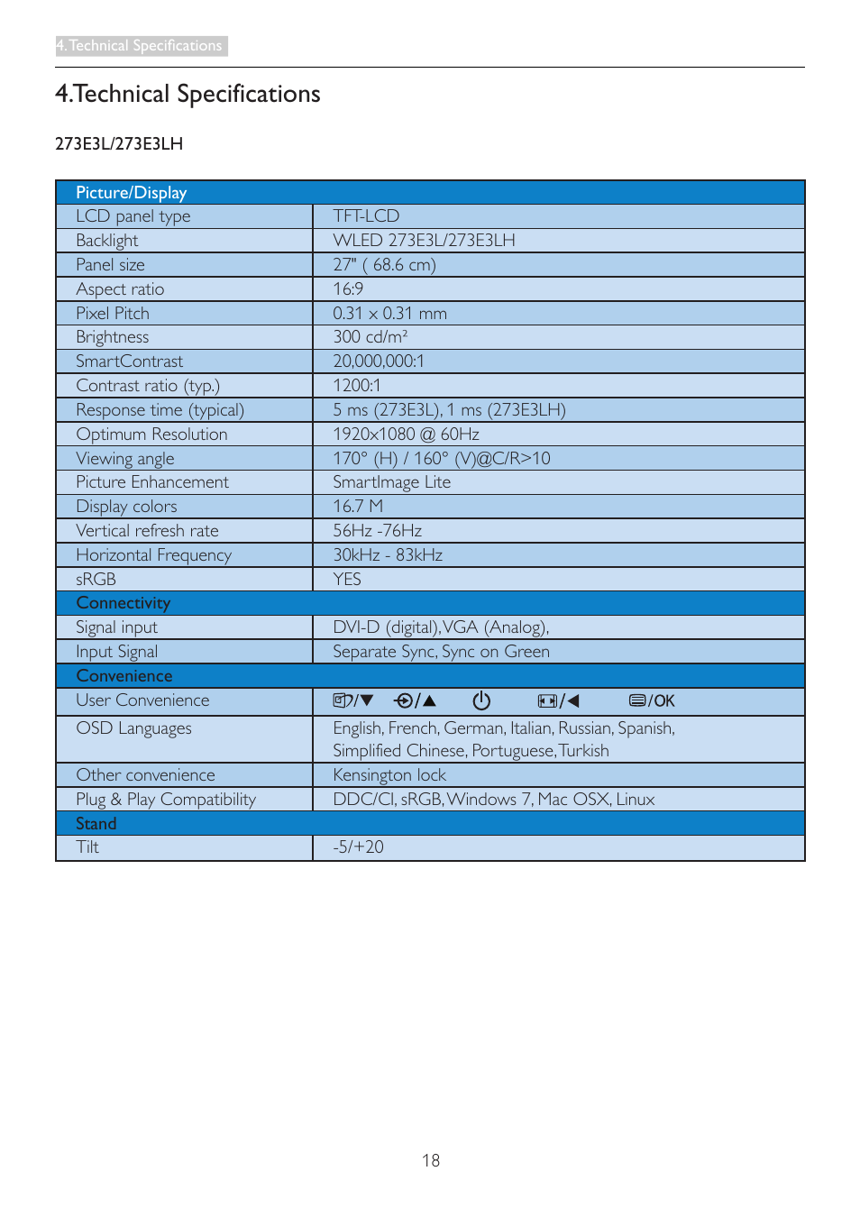 Technical specifications | Philips 273E3LSB-00 User Manual | Page 20 / 41